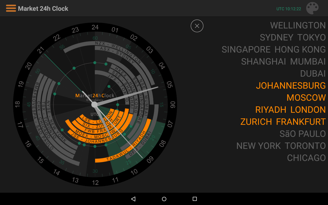 التعريف بموقع Market24hClock